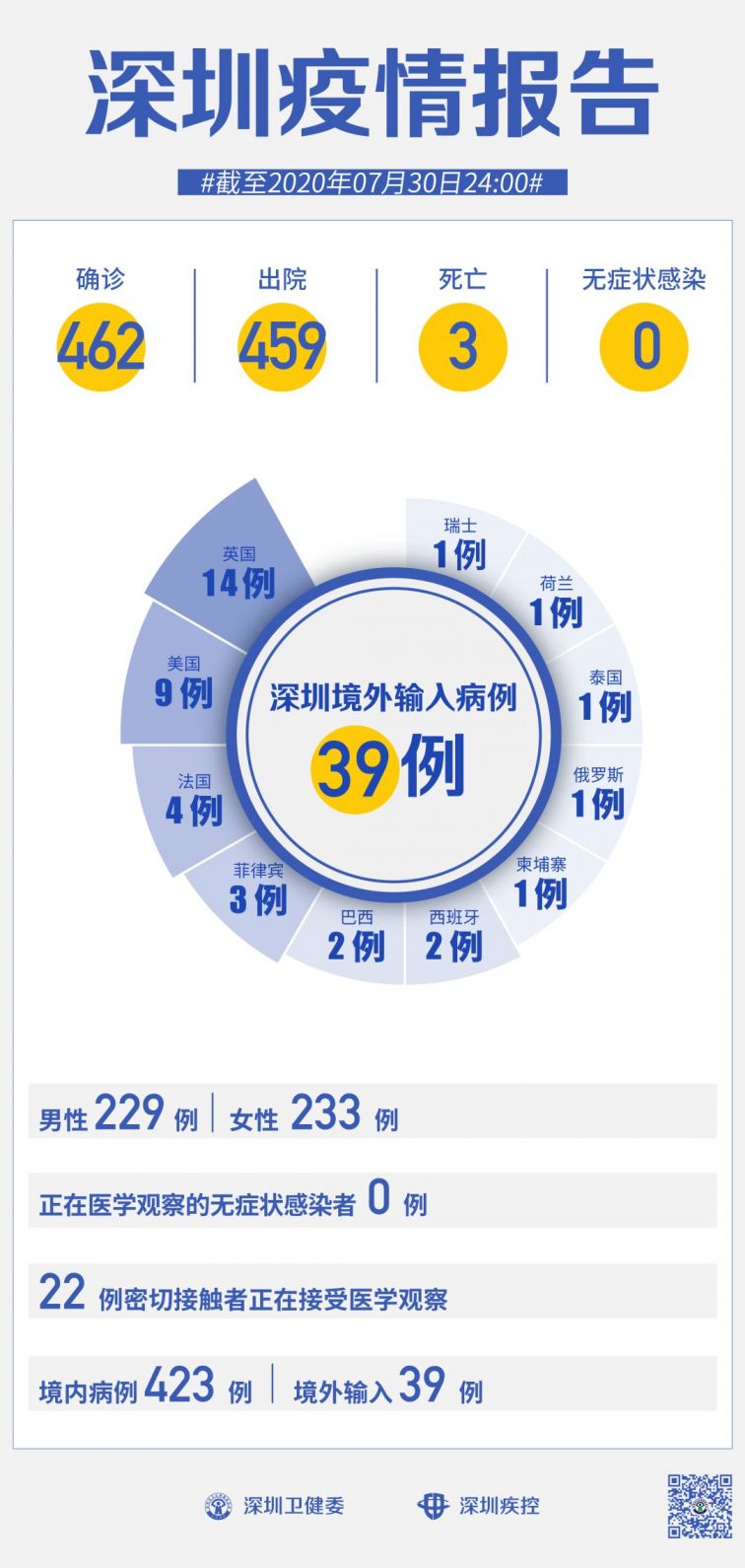 肺炎疫情最新动态分析报告