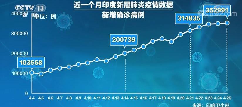 印度最新疫情挑战与应对策略