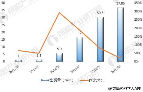 锂电技术革新与产业趋势展望