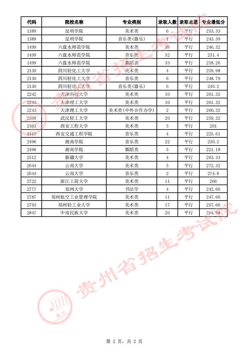 专业声学设计 第32页