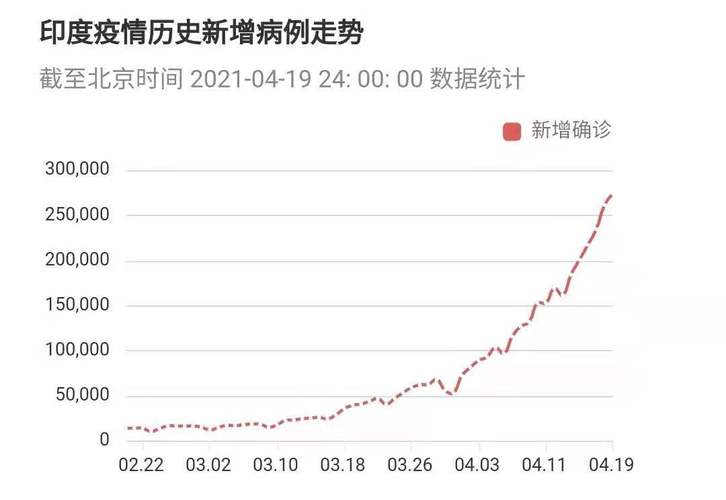 印度新冠疫情最新数据揭秘，今日现状暨未来展望