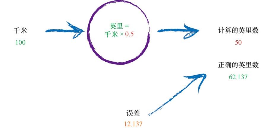 图神经网络最新模型，探索前沿技术及应用前景展望