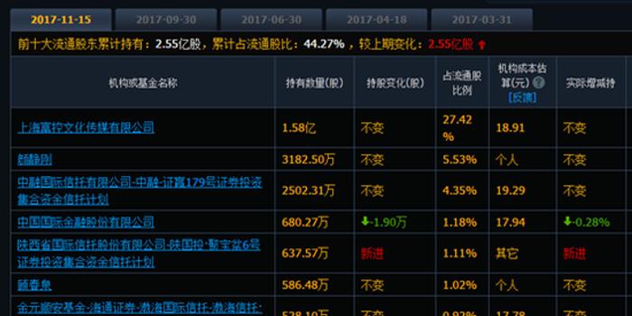 安装工程 第75页