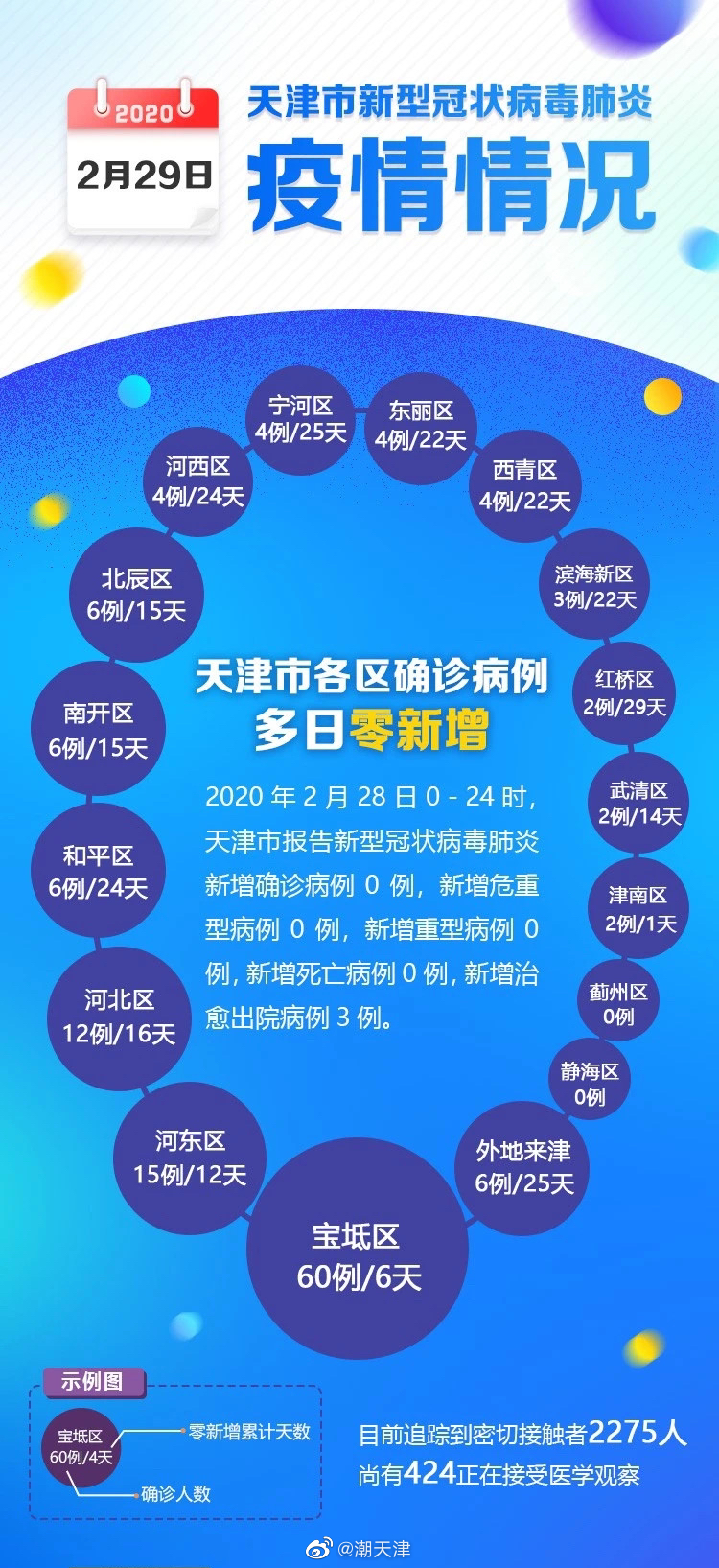 天津疫情最新动态，区域分析、深度解读与应对策略