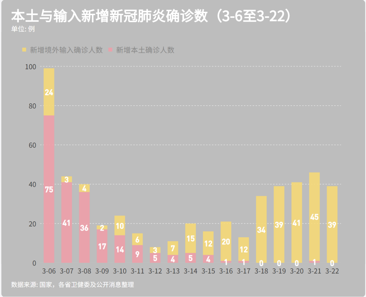 全球疫情最新数据解析，境外新冠现状与趋势分析