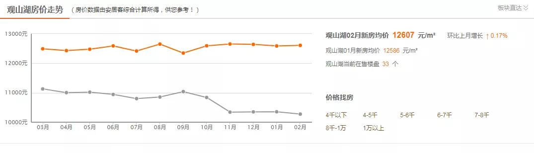 安装工程 第17页