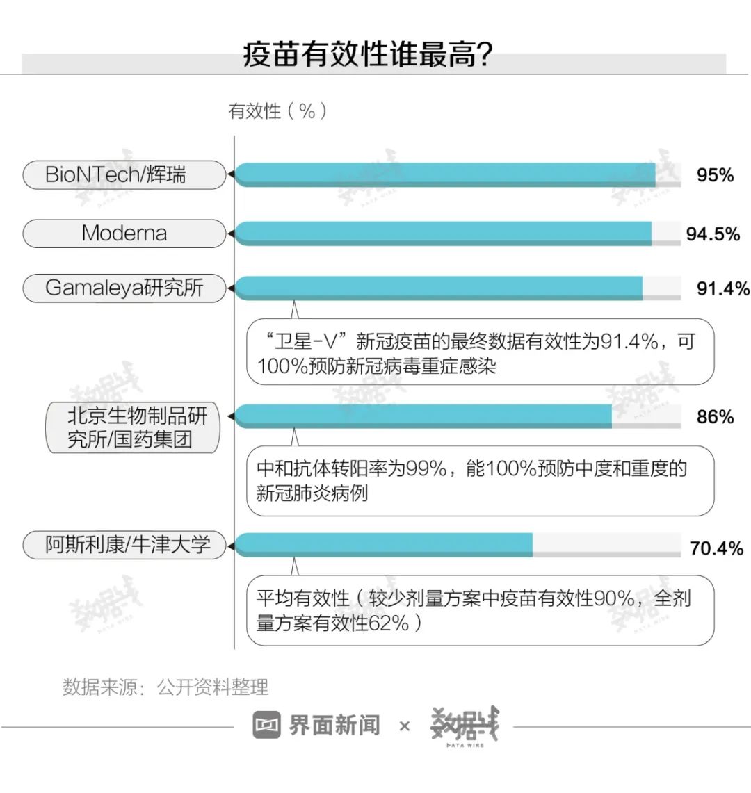 新冠疫苗全球最新数据报告发布，全球疫苗接种进展与数据分析