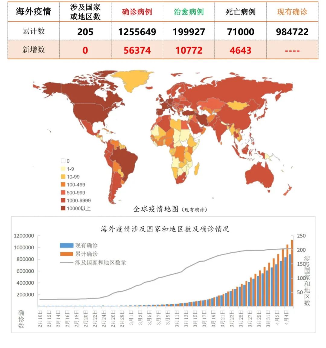 全球疫情最新播报，抗疫进展与挑战并存